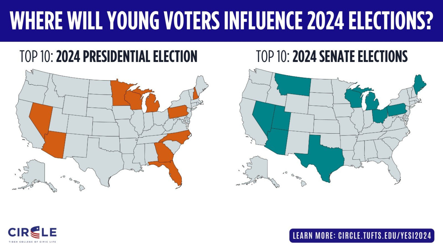 The top 10 states where young voters will influence the 2024 elections.